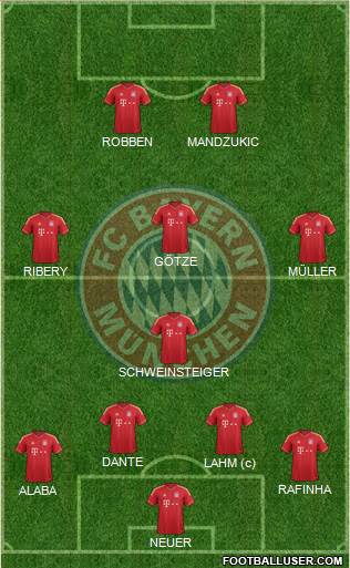FC Bayern München Formation 2013
