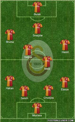 Galatasaray SK Formation 2013