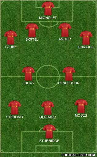 Liverpool Formation 2013
