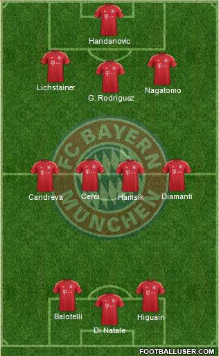 FC Bayern München Formation 2013