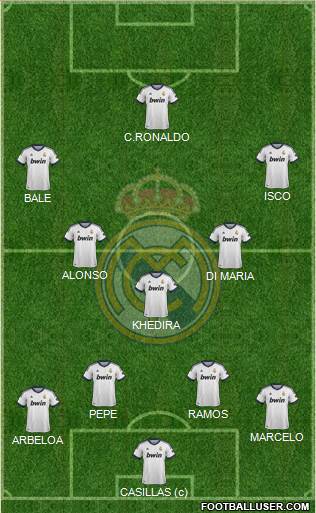 Real Madrid C.F. Formation 2013
