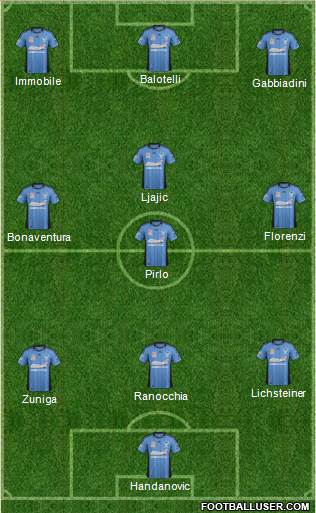 Sydney FC Formation 2013