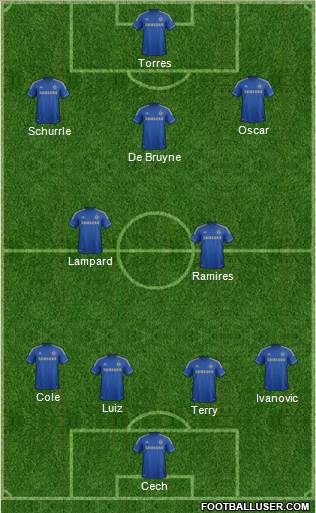 Chelsea Formation 2013