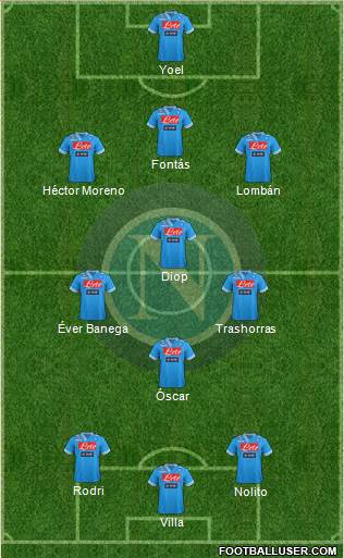 Napoli Formation 2013
