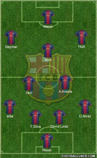 F.C. Barcelona Formation 2013