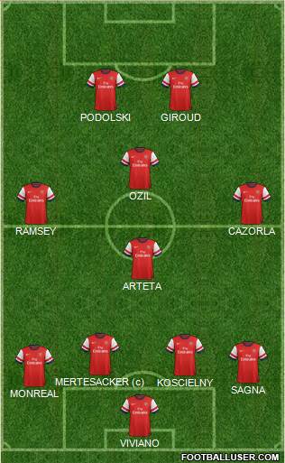 Arsenal Formation 2013