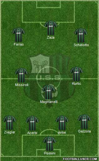 Sassuolo Formation 2013