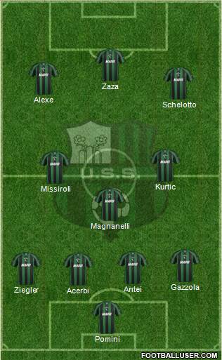 Sassuolo Formation 2013