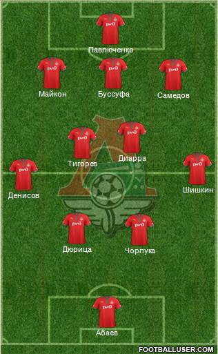 Lokomotiv Moscow Formation 2013
