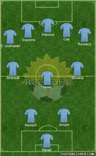 Rocha Fútbol Club Formation 2013