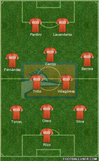Club de Fútbol de la UAT Formation 2013