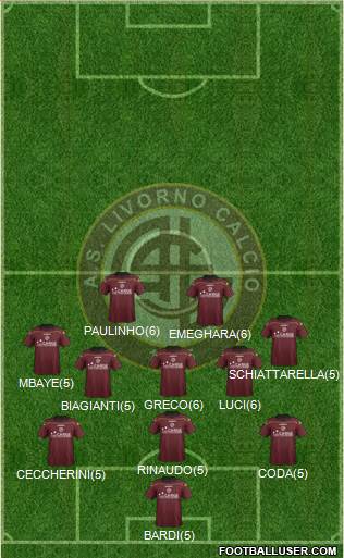 Livorno Formation 2013