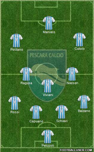 Pescara Formation 2013