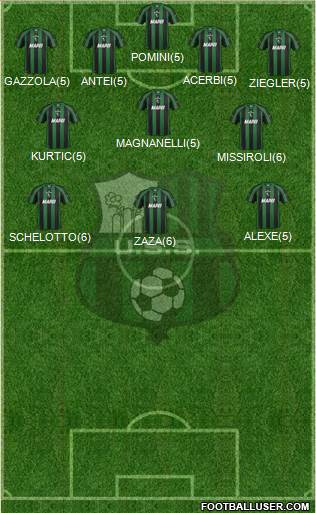 Sassuolo Formation 2013