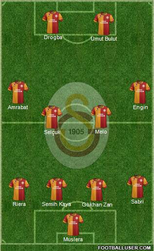 Galatasaray SK Formation 2013