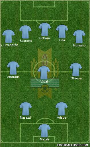 Uruguay Formation 2013