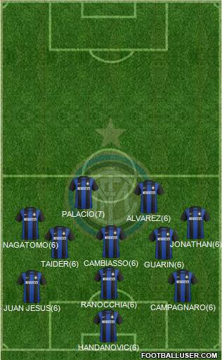 F.C. Internazionale Formation 2013