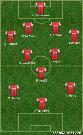 Fleetwood Town Formation 2013