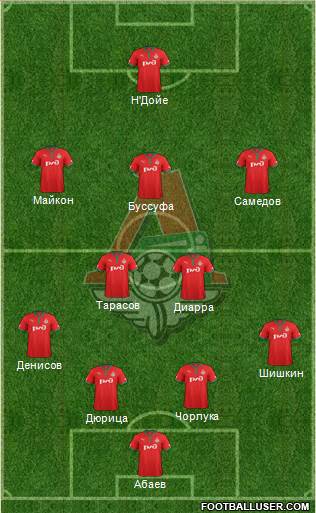 Lokomotiv Moscow Formation 2013