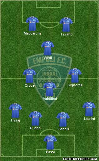 Empoli Formation 2013
