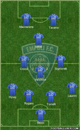 Empoli football formation