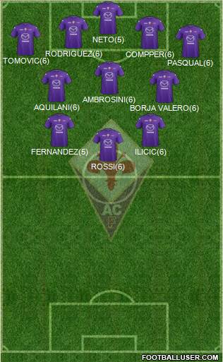 Fiorentina Formation 2013
