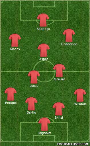 Liverpool Formation 2013