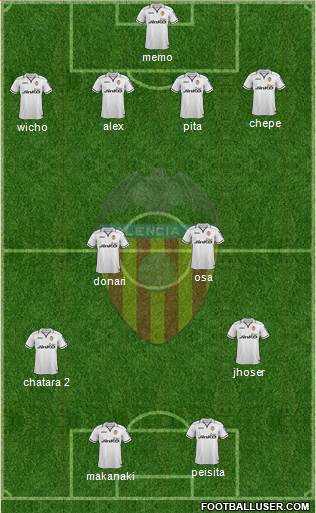 Valencia C.F., S.A.D. Formation 2013
