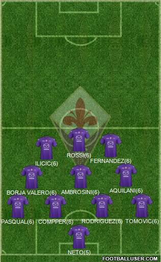 Fiorentina Formation 2013