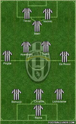Juventus Formation 2013