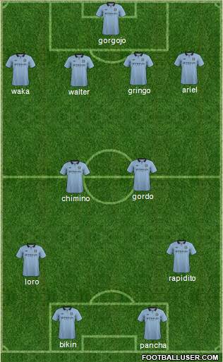 Manchester City Formation 2013
