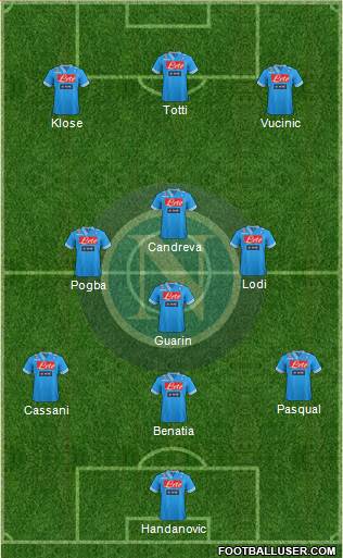 Napoli Formation 2013