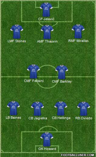 Everton Formation 2013