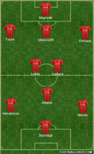 Liverpool Formation 2013