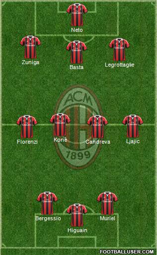 A.C. Milan Formation 2013
