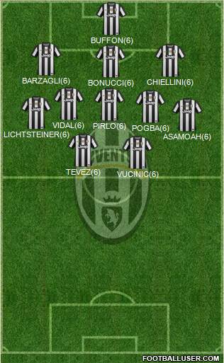 Juventus Formation 2013