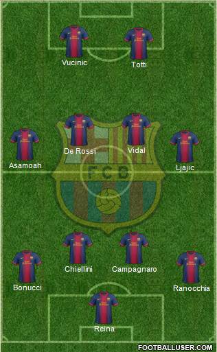F.C. Barcelona Formation 2013
