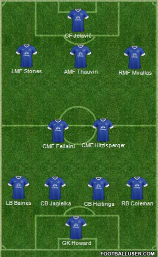 Everton Formation 2013