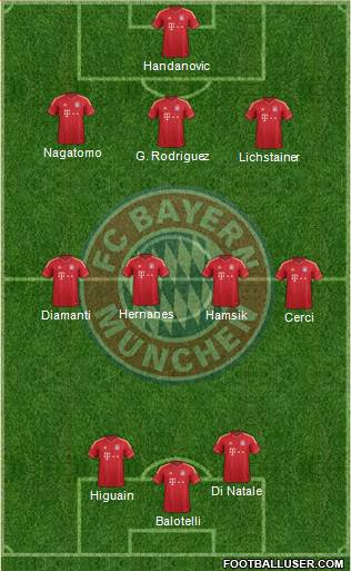FC Bayern München Formation 2013