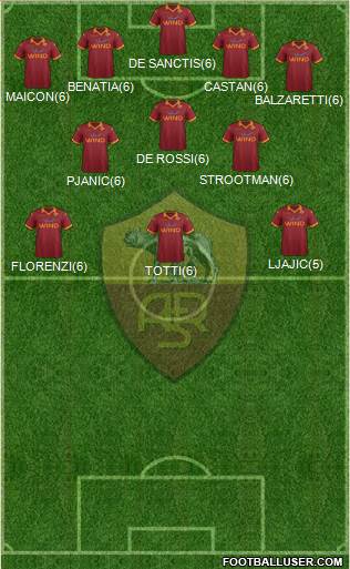 AS Roma Formation 2013