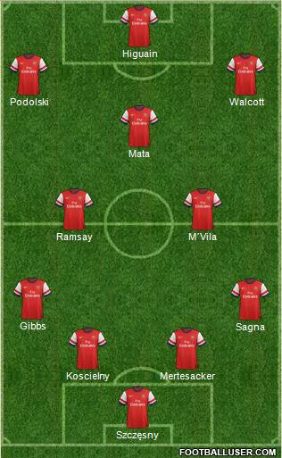 Arsenal Formation 2013