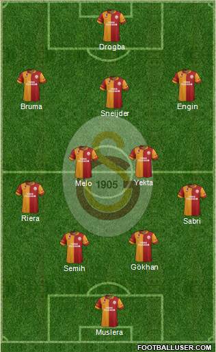 Galatasaray SK Formation 2013