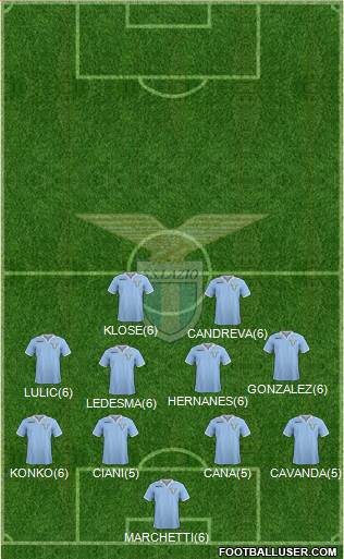 S.S. Lazio Formation 2013