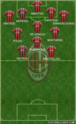 A.C. Milan Formation 2013