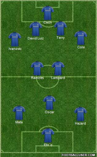 Chelsea Formation 2013