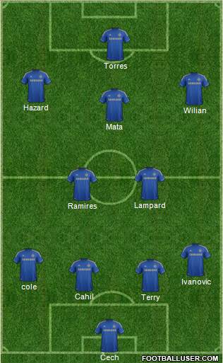 Chelsea Formation 2013