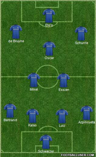Chelsea Formation 2013