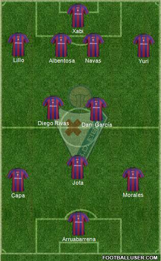 S.D. Eibar S.A.D. football formation