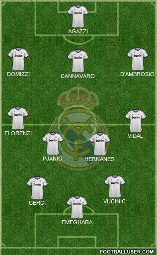 Real Madrid C.F. Formation 2013