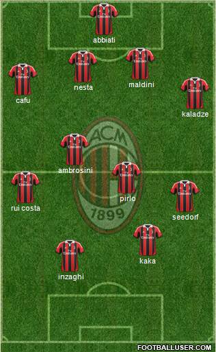 A.C. Milan Formation 2013